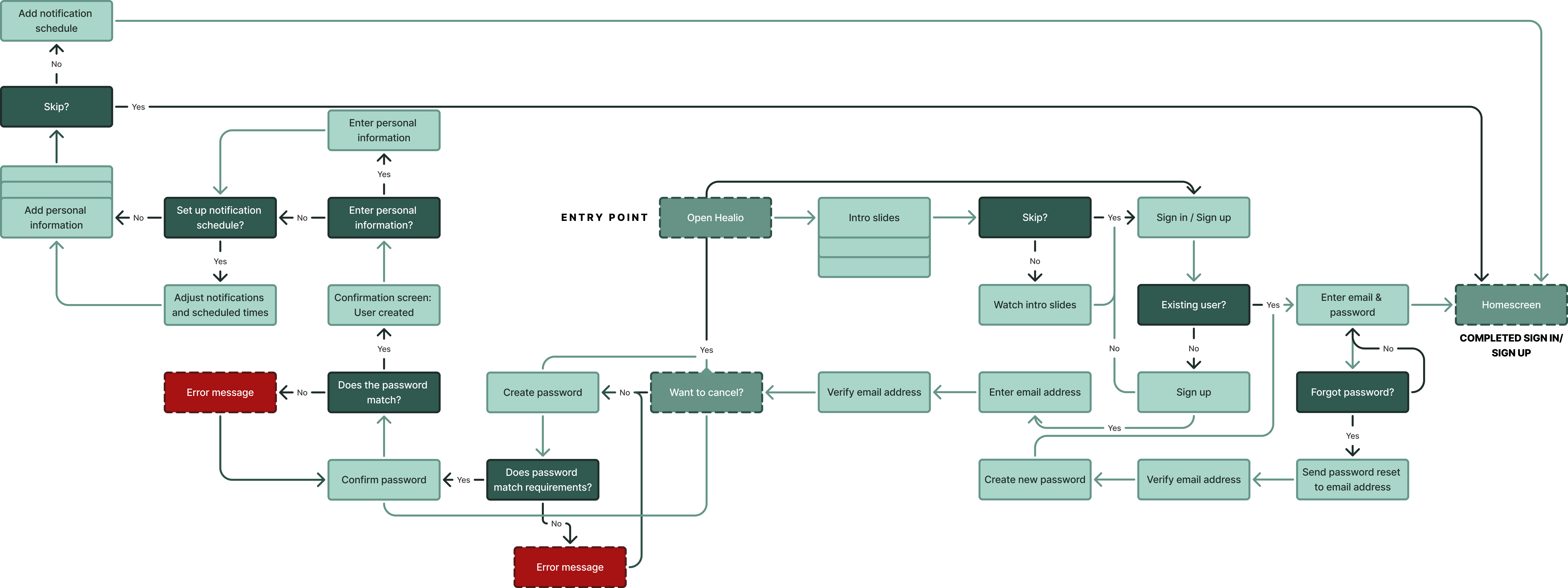 Healio User Flow